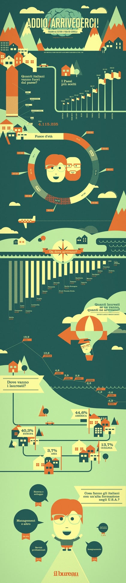 infographic-italiani-all'estero